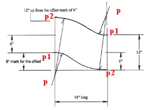 sheet metal offset riser formula